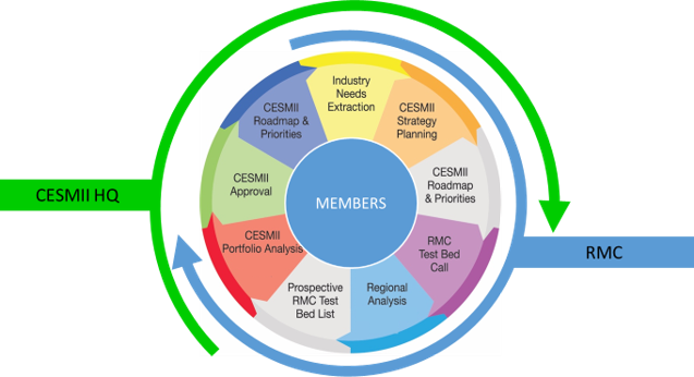 Strategic Planning Process - Strategic Planning (637x346)