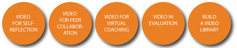 Harvard Bff Implementation Road Map Orange Circles - Circle (906x171)