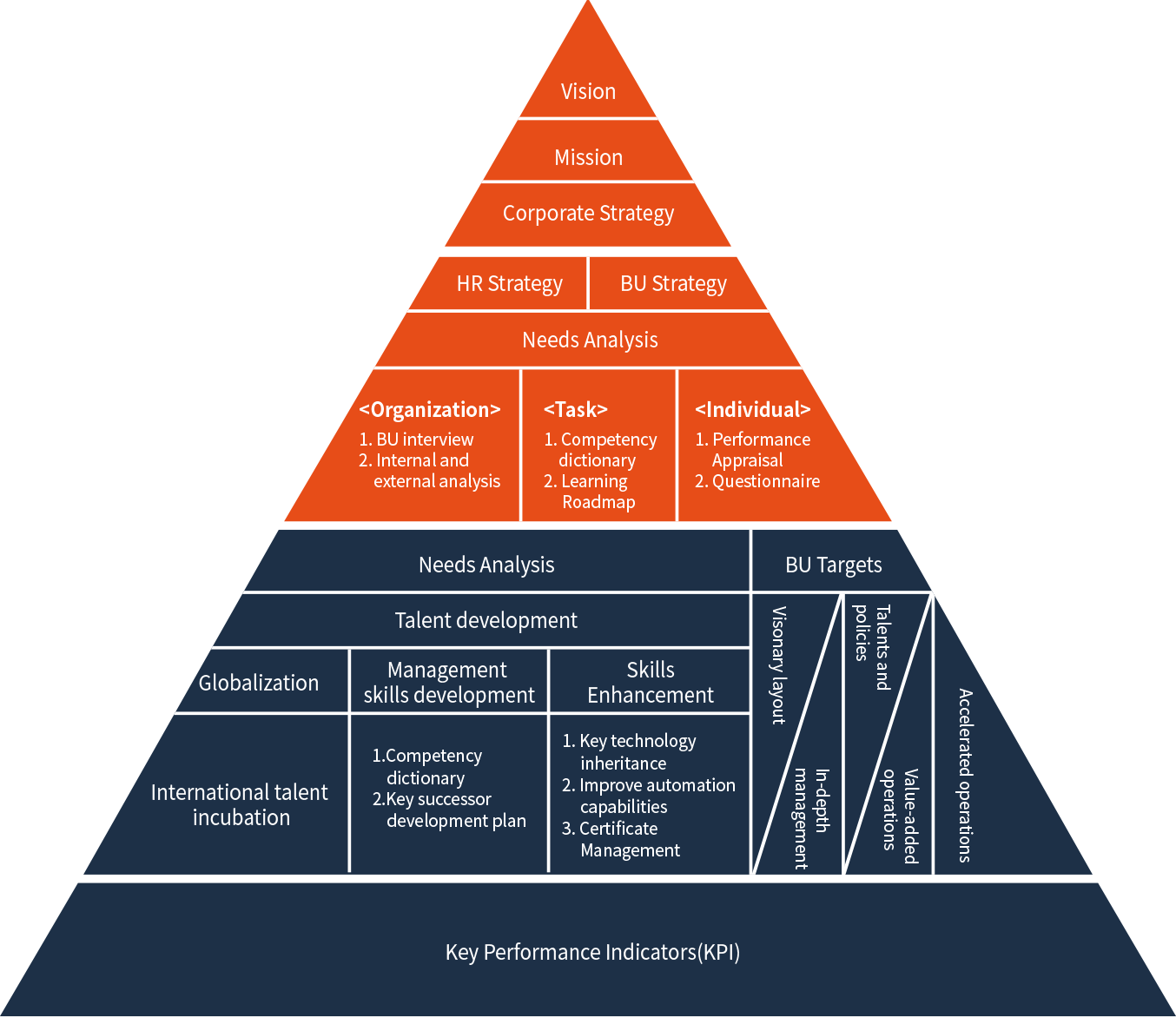 Strategic Training Plan - Training Roadmap For Talents (1354x1172)