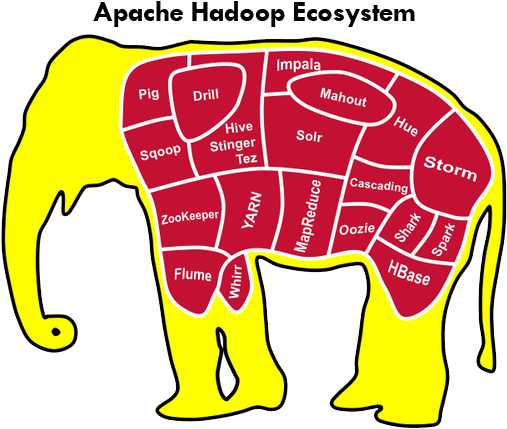 Hadoopecosystem - Hadoop Ecosystem (600x450)