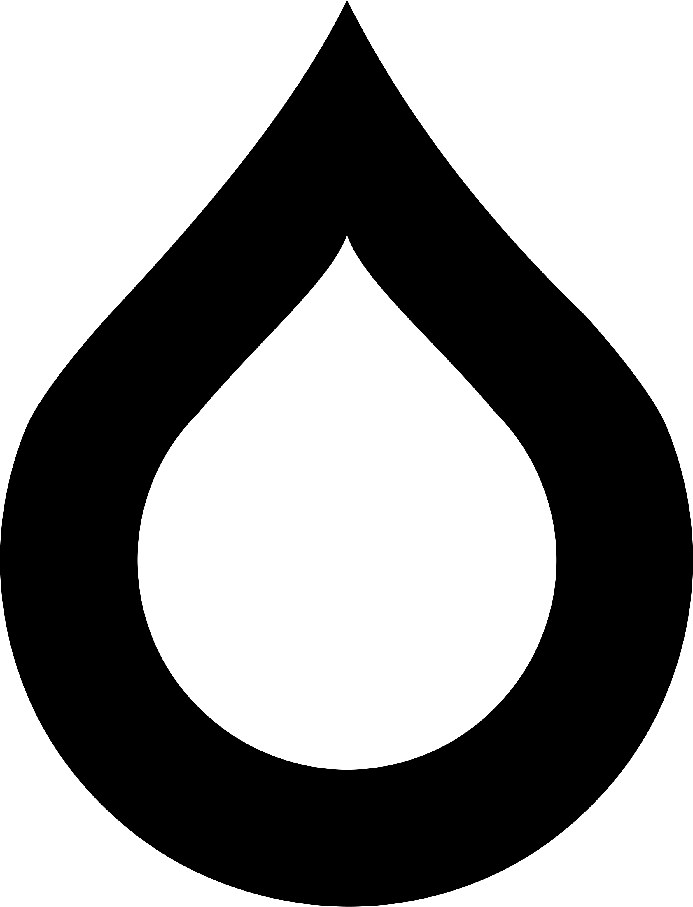 Wikimedia Foundation (2376x3108)