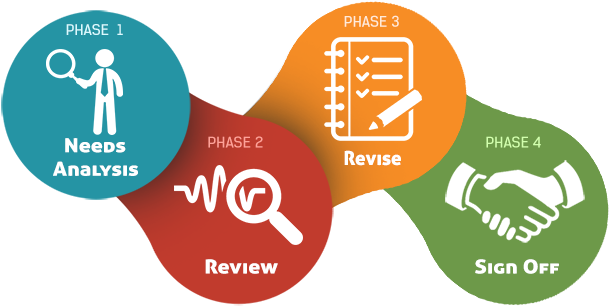 4 Steps Design Small - 4 Step Design Process (800x465)