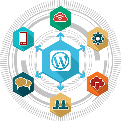Hire Magento Developers - Circle (400x400)