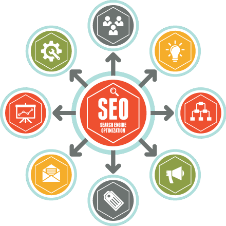 Optimizing Wordpress Seo - Search Engine Optimisation Png (440x440)