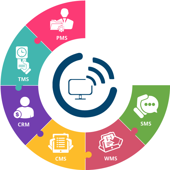 Officegx Includes Project Management, Customer Relationship, - Management (600x600)