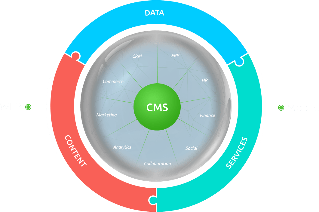 We Focus On Implementing Document Management Solutions, - Circle (1061x705)