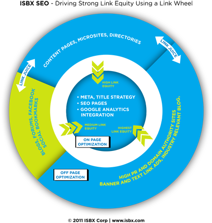 Our Premium Services - Circle (550x550)