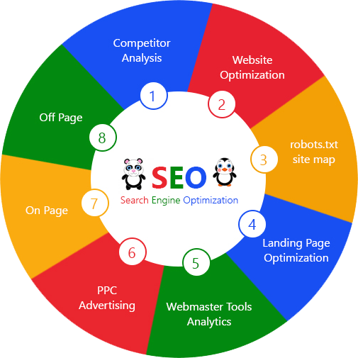 Search Engine Optimization - Seo Smo (505x505)