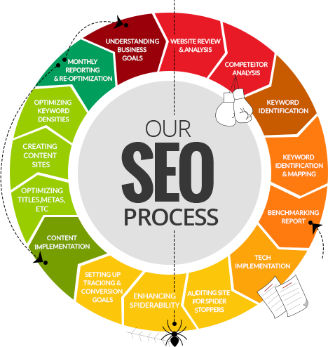 Search Engine Optimization (468x494)