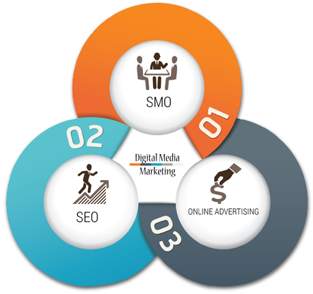 Digital Marketing - Know Do Understand Model (456x428)