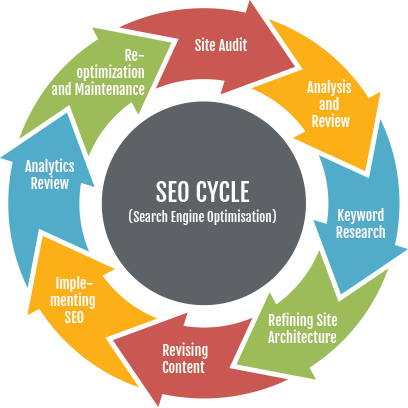 Seo Cycle - Seo Content Optimisation (408x408)