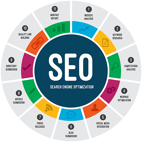 Website Pro Usa - Seo Process (500x500)