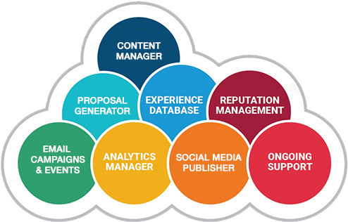 Lp-bubble - Digital Agency Product (500x339)