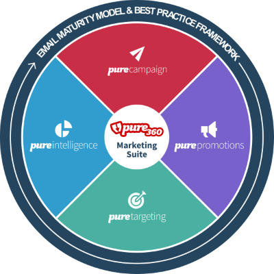 Pure360 Marketing Suite - Circle (400x400)
