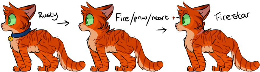 Warrior Cats Firepaw (1024x306)