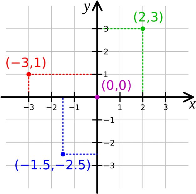 Graph - Plot A Coordinate Plane (728x728)