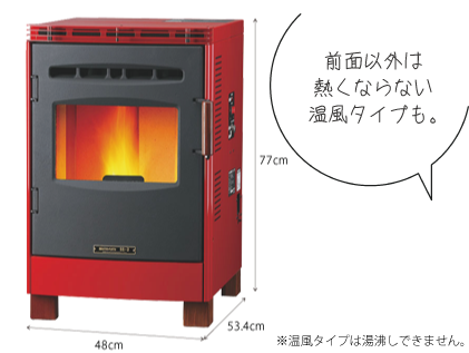 温風タイプ - Portable Network Graphics (421x317)