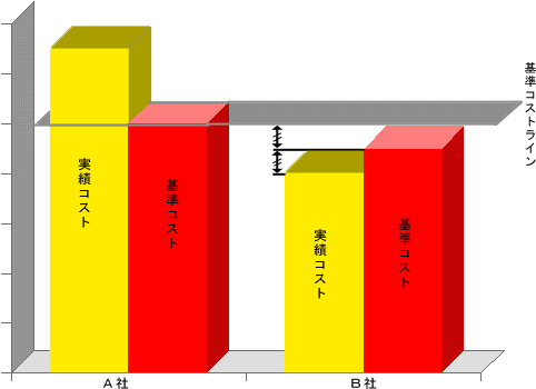 Diagram (565x382)