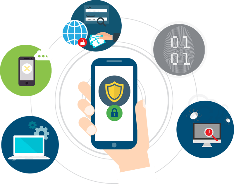 Software Development Clipart Cybe Attack - Enterprise Mobility Security Icon (800x637)