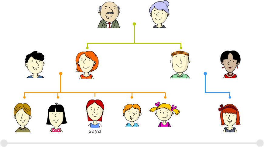 Family Tree In Spanish Example (900x600)