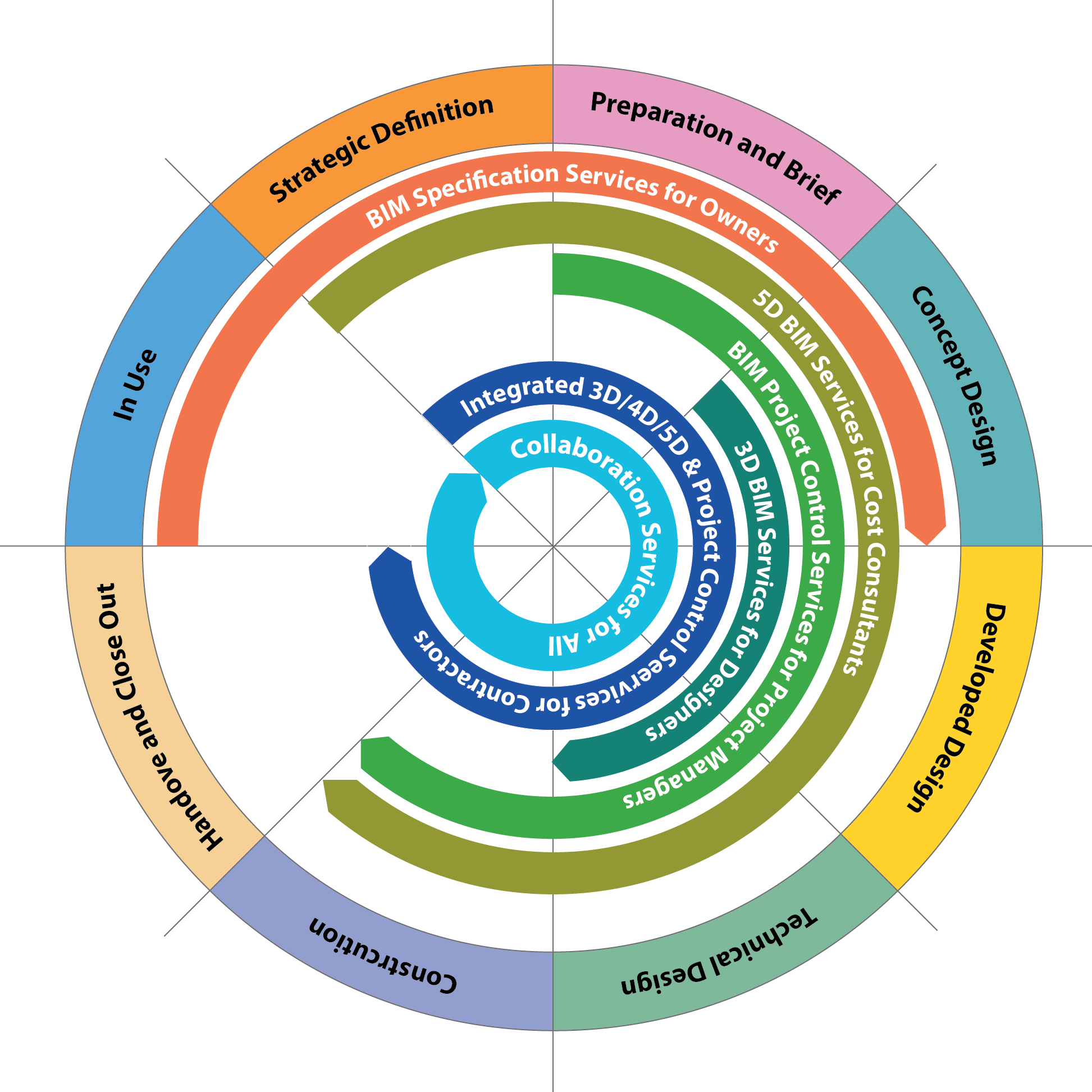 Bim Execution Plan - Bim Implementation Plan (1945x1945)