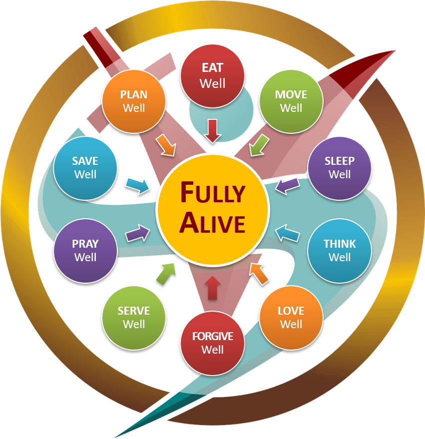 Picture - Circle (850x885)
