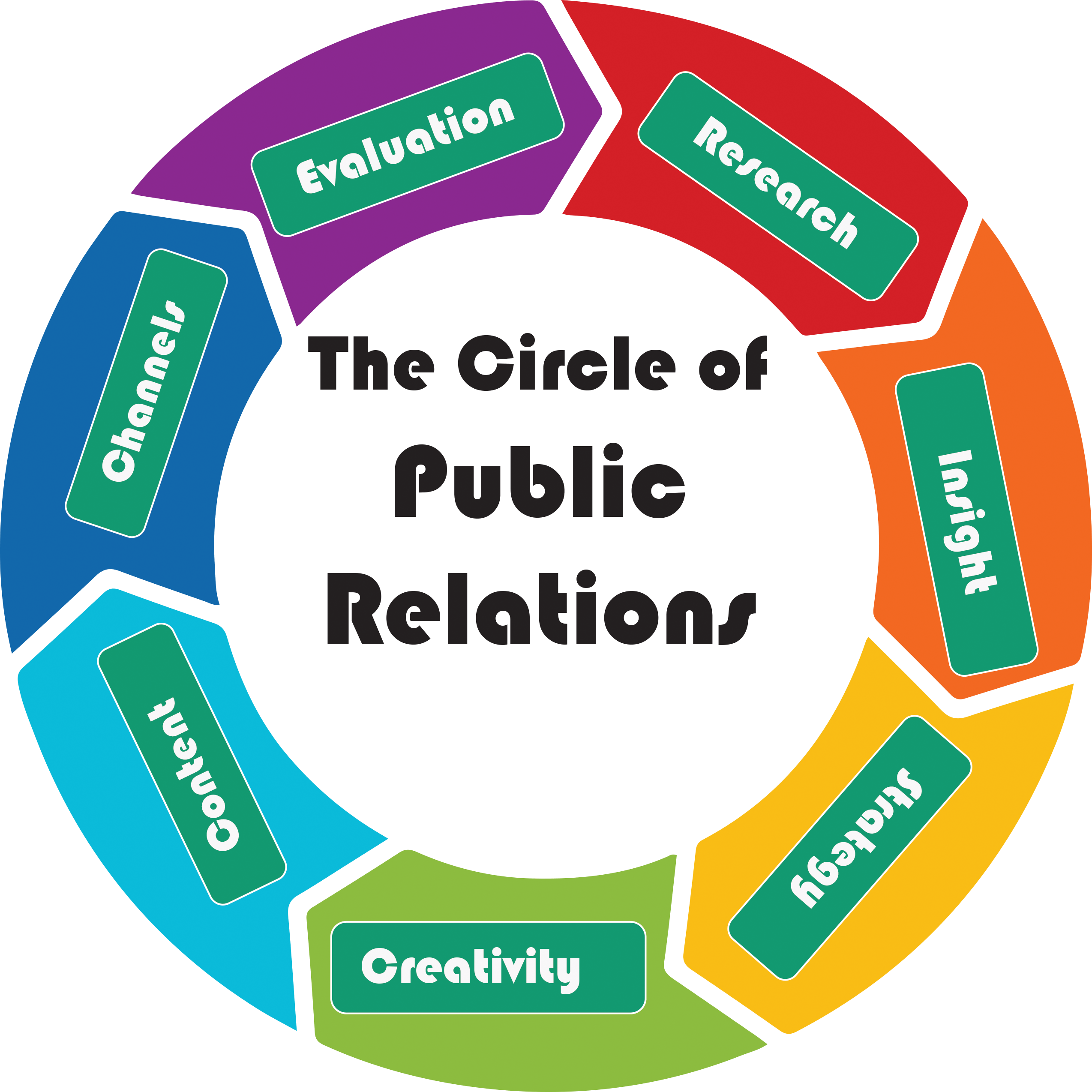 Public Relations - Public Relations (2548x2548)