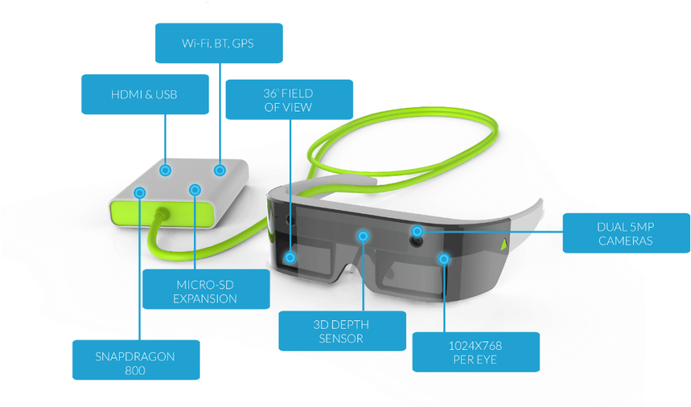 Atheer Air Features - Diagram (1024x576)
