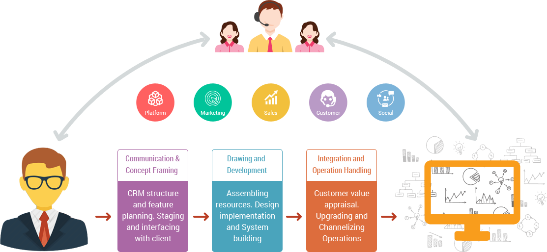 Crm Development Service - Crm Graphic (1113x514)