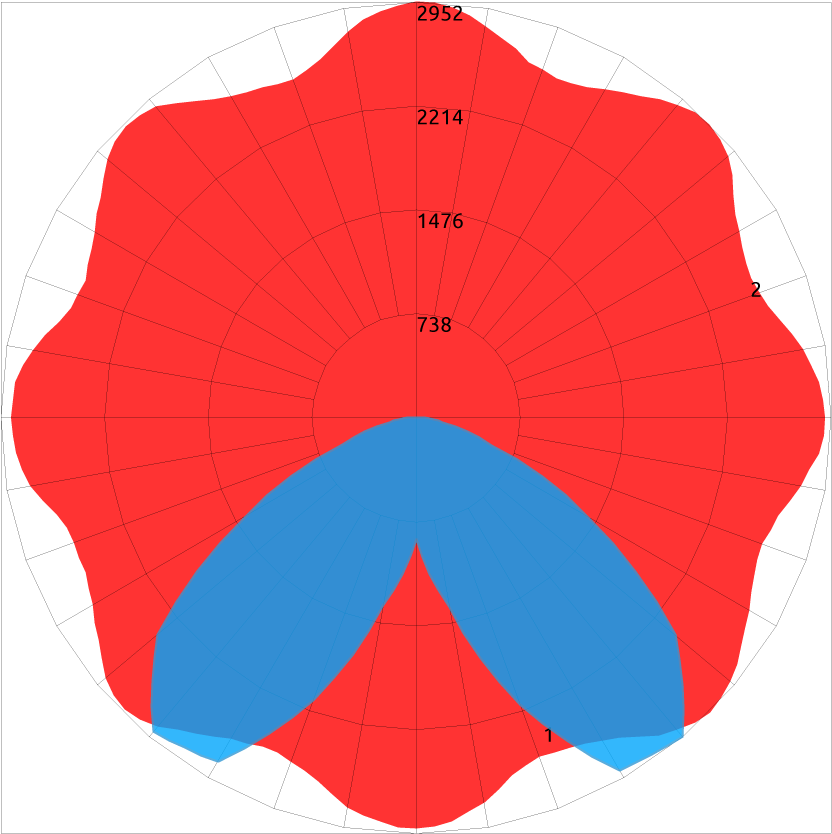 Type V - Diagram (840x840)