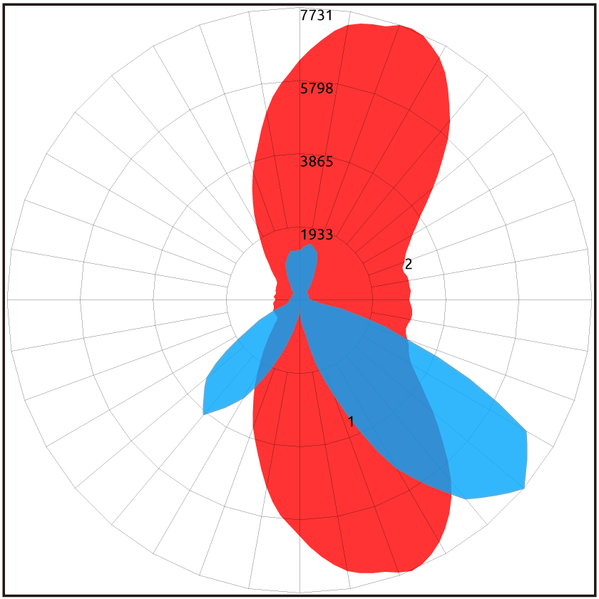 Type Ii - Type Ii (840x840)