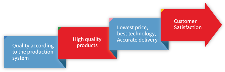 Quality Management System - Quality (750x313)
