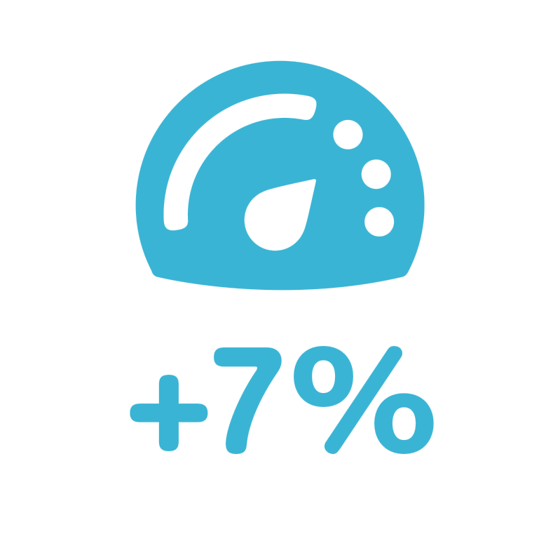 7% Performance - Bar (799x798)