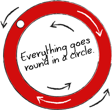 Everything Goes Round In A Circle - Circle (455x440)