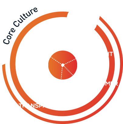 Concierge Group's Selection Of Services Elevates Your - Circle (405x407)