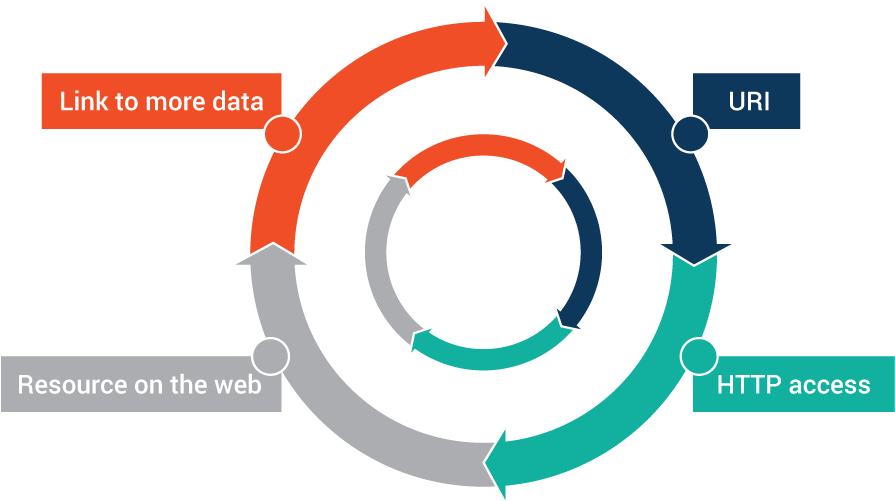 Database Clipart Contents Page - Linked Data (1024x500)