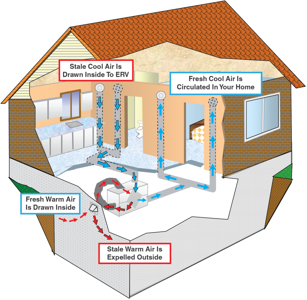 How Erv Works - Duct (1000x976)