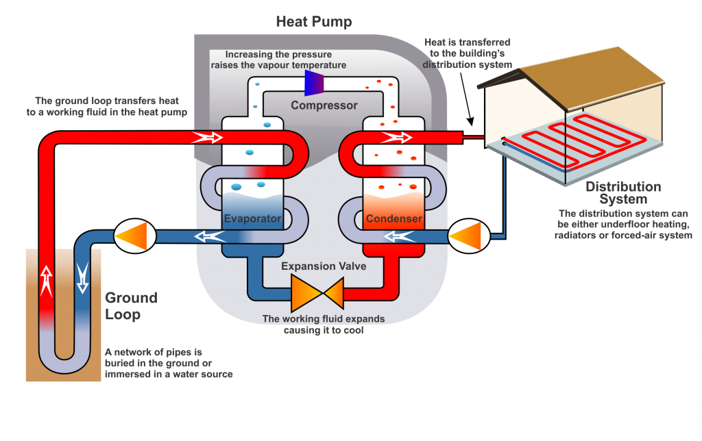 Ground Source Heat Pump To Underfloor Heating (1024x644)