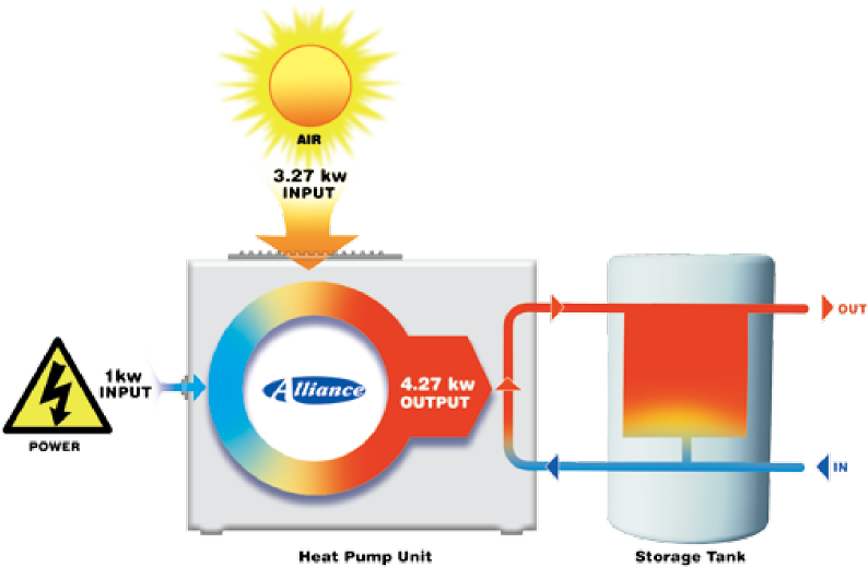 How Does A Heat Pump Work - Sign (834x560)