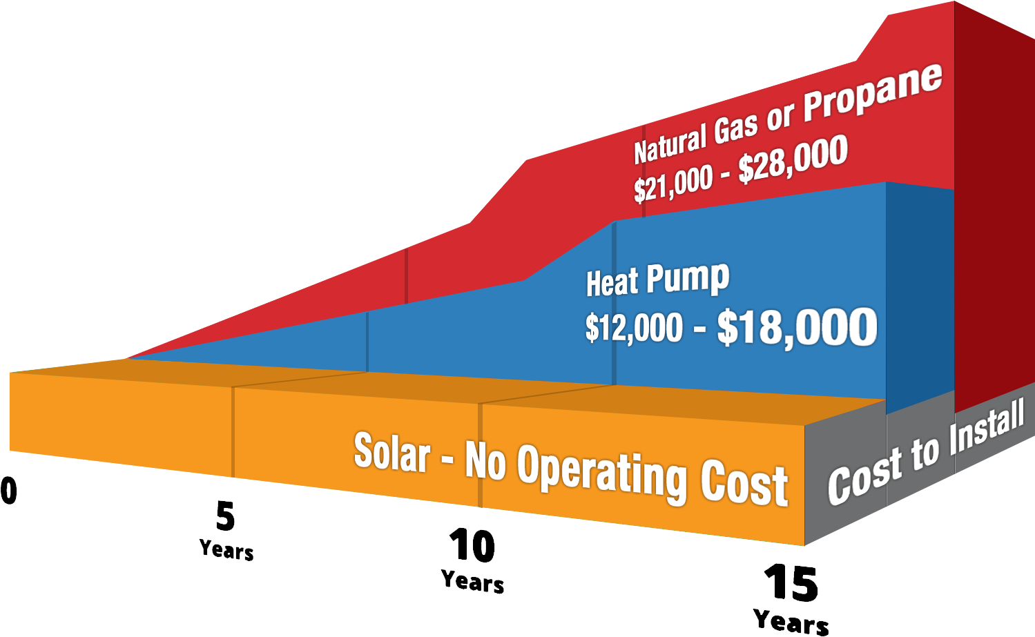 Solar Pool Heating Cost - Swimming Pool (1506x922)