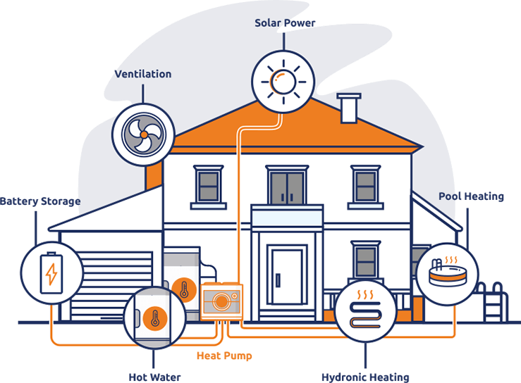 Home - Circle (739x544)