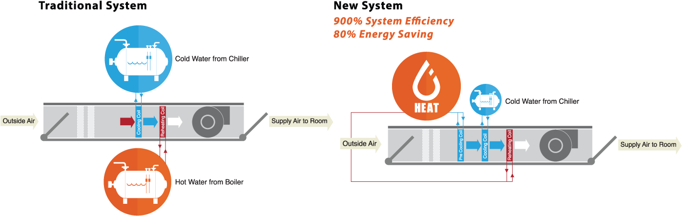 Heat Pump Technology - Screenshot (1428x559)