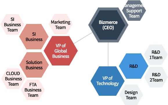 Organization - Diagram (589x371)