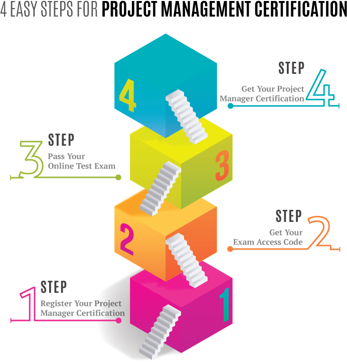 Project Management Certification Process International - Six Sigma (719x754)