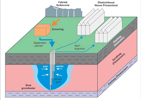 Diagram (460x326)