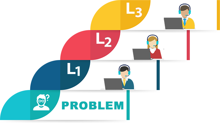 Technical Support - L1 And L2 Support (752x422)