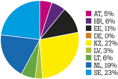 2017, - Circle (982x402)