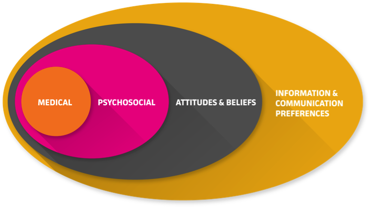 Wholepatientvisual - Holistic Care (788x454)