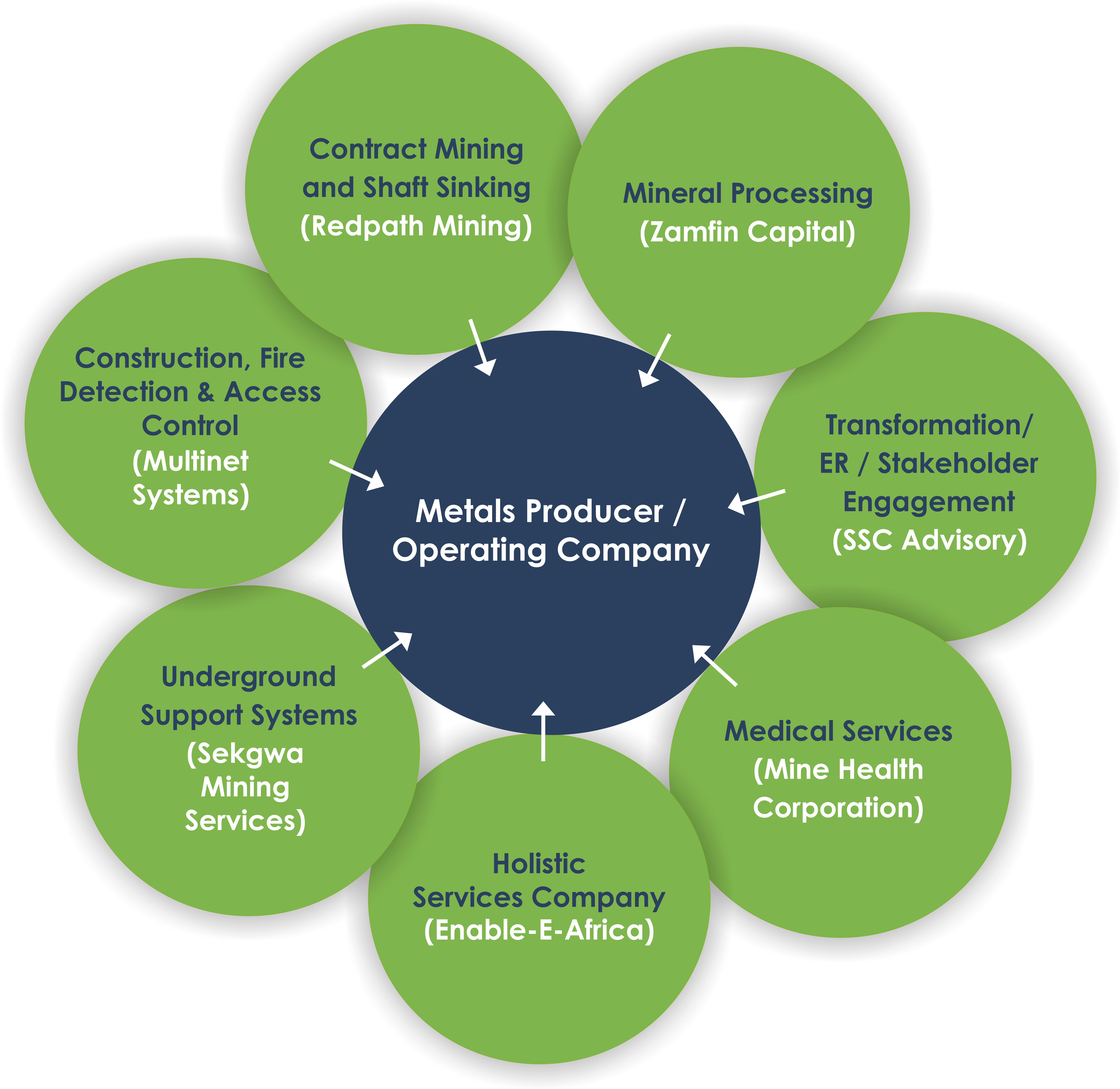 Inside Ssc Group - Diagram (5173x5030)