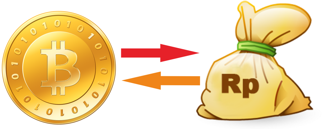Image Source - Bitcoin (1029x413)